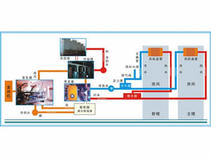 中央空調(diào)系統(tǒng)清洗的范圍、程序、效果、優(yōu)點等情況介紹